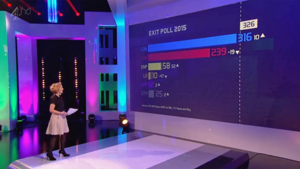 The exit poll – kicking off a night to remember – Cathy Newman ...
