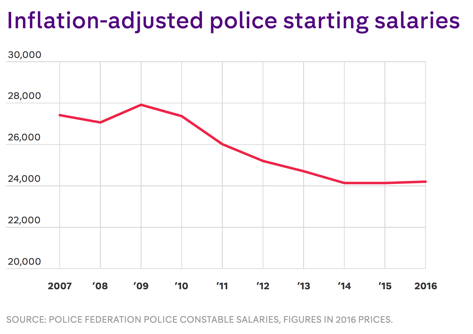 Theresa May’s misleading claims about police pay Channel 4 News