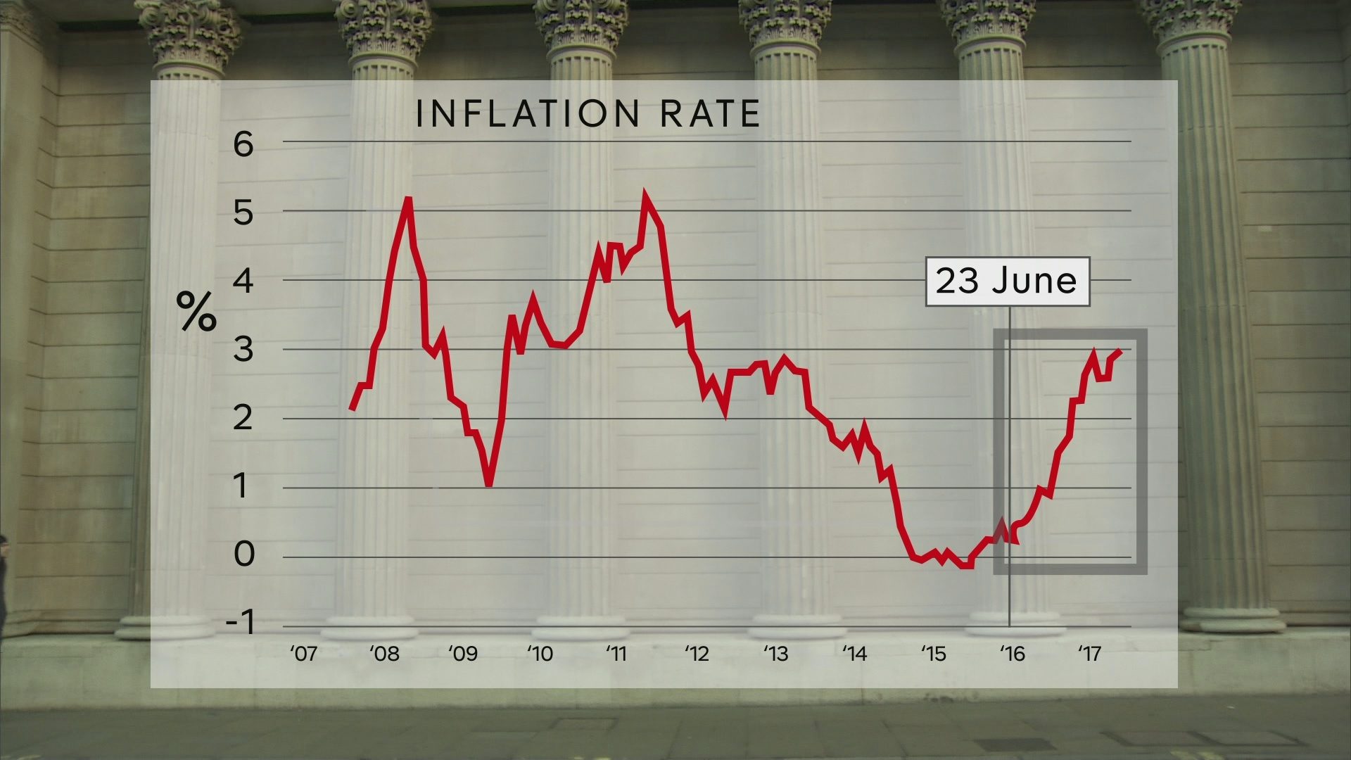 Rates rise for first time in decade – Channel 4 News