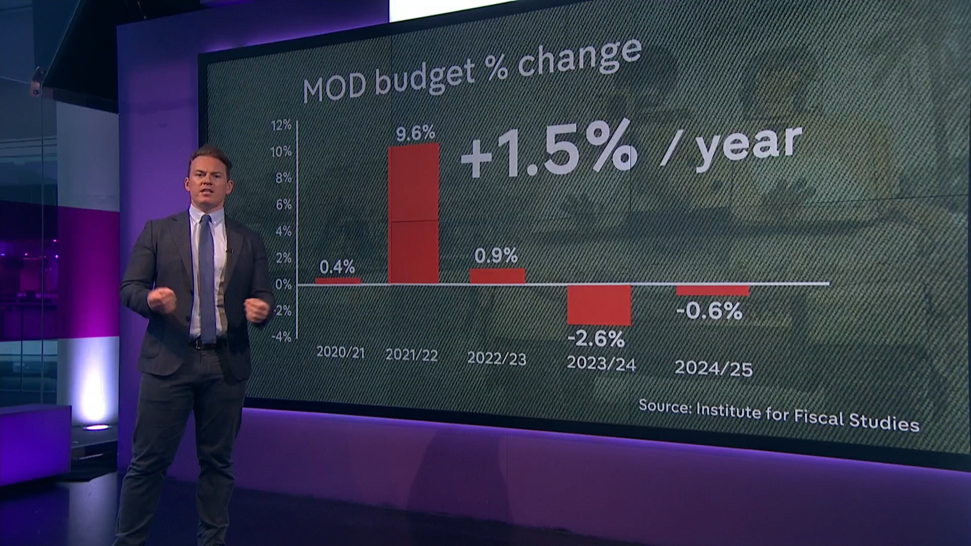 UK Defense Plan Shows £4.7 Billion Spending Gap
