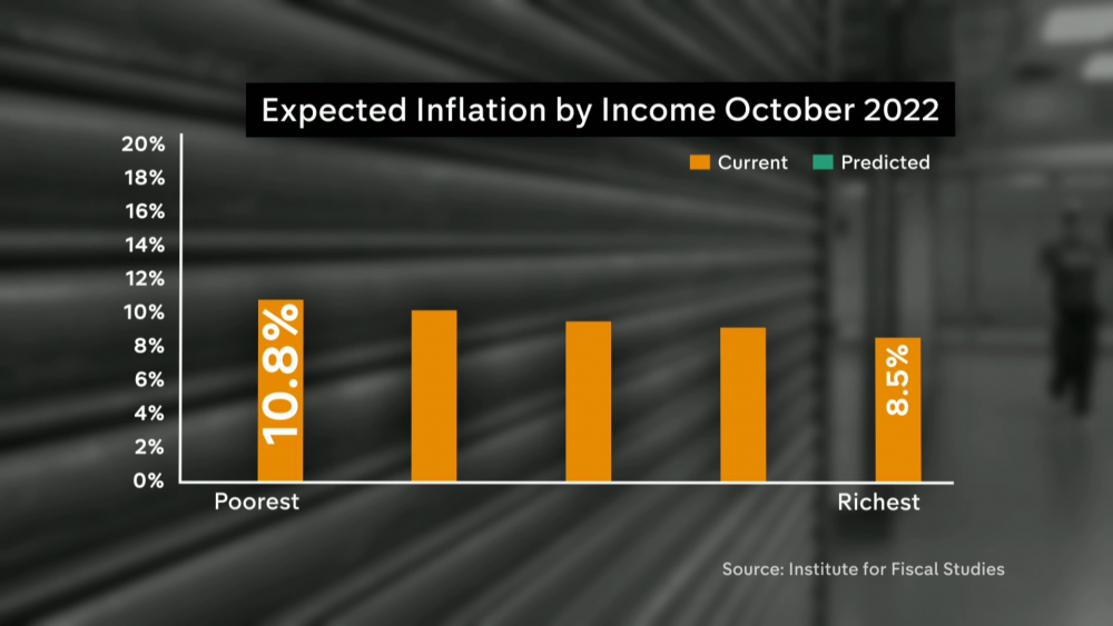 UK inflation rises to highest rate in 40 years as cost of living crisis ...