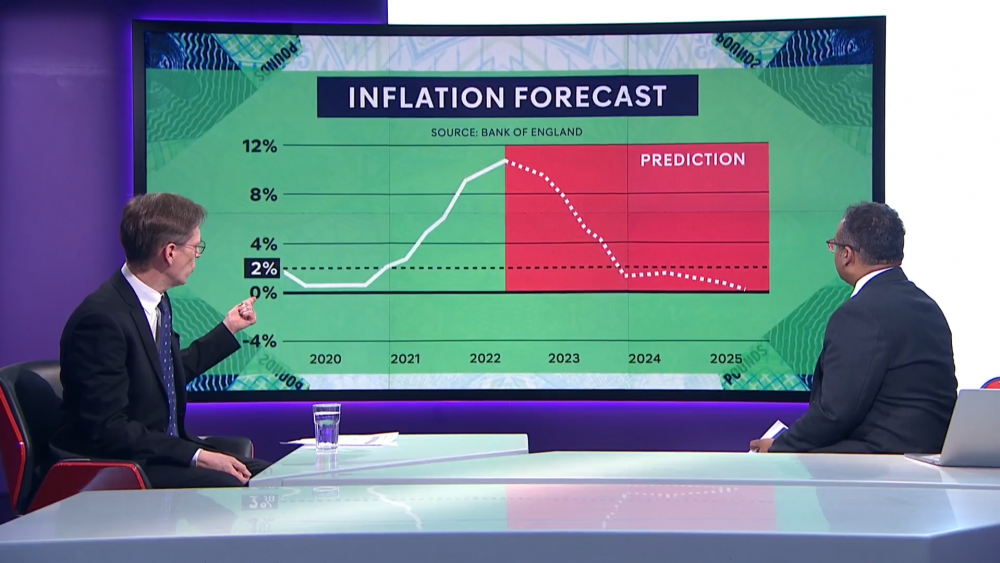 Is this the peak of inflation or will things get worse in the economic