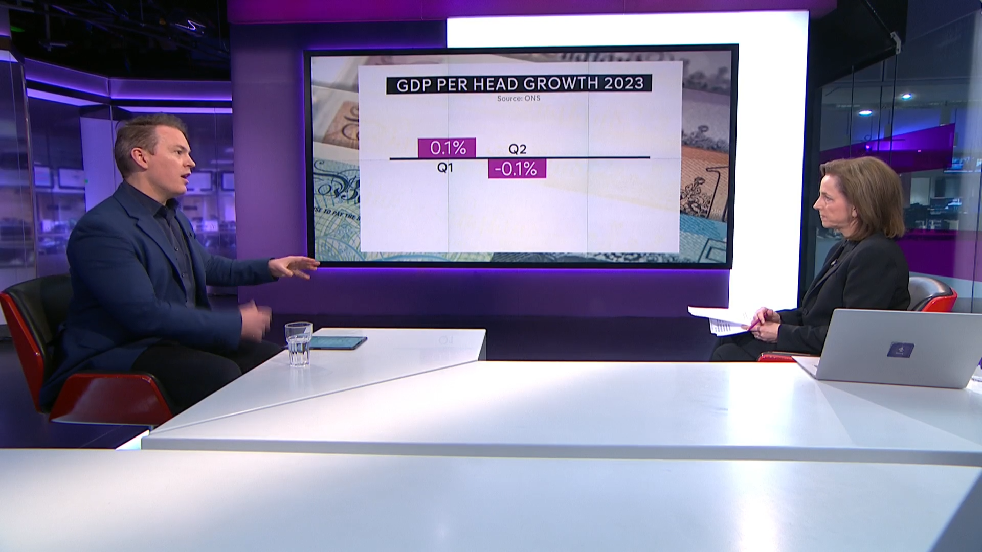 UK could be in recession after economy shrinks – Channel 4 News