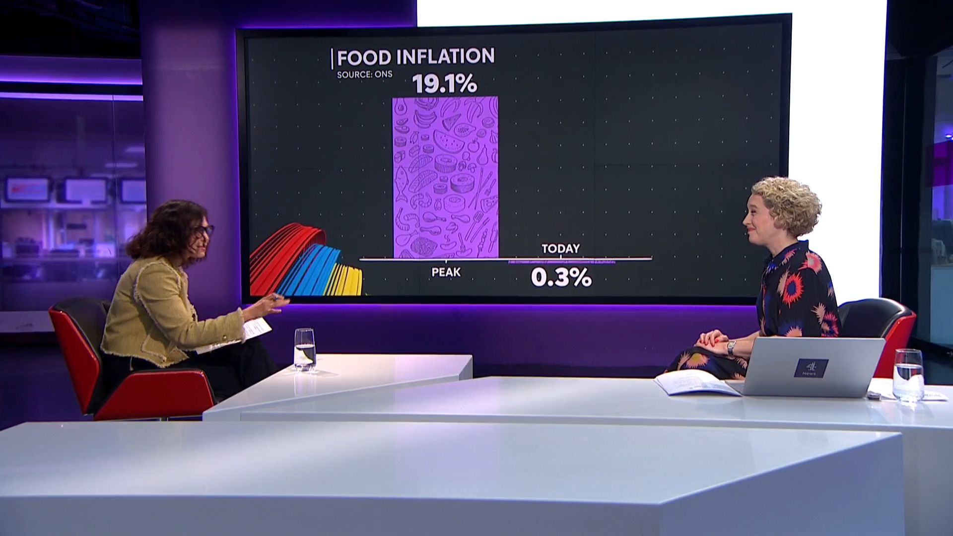 What does the inflation drop mean for households? – Channel 4 News