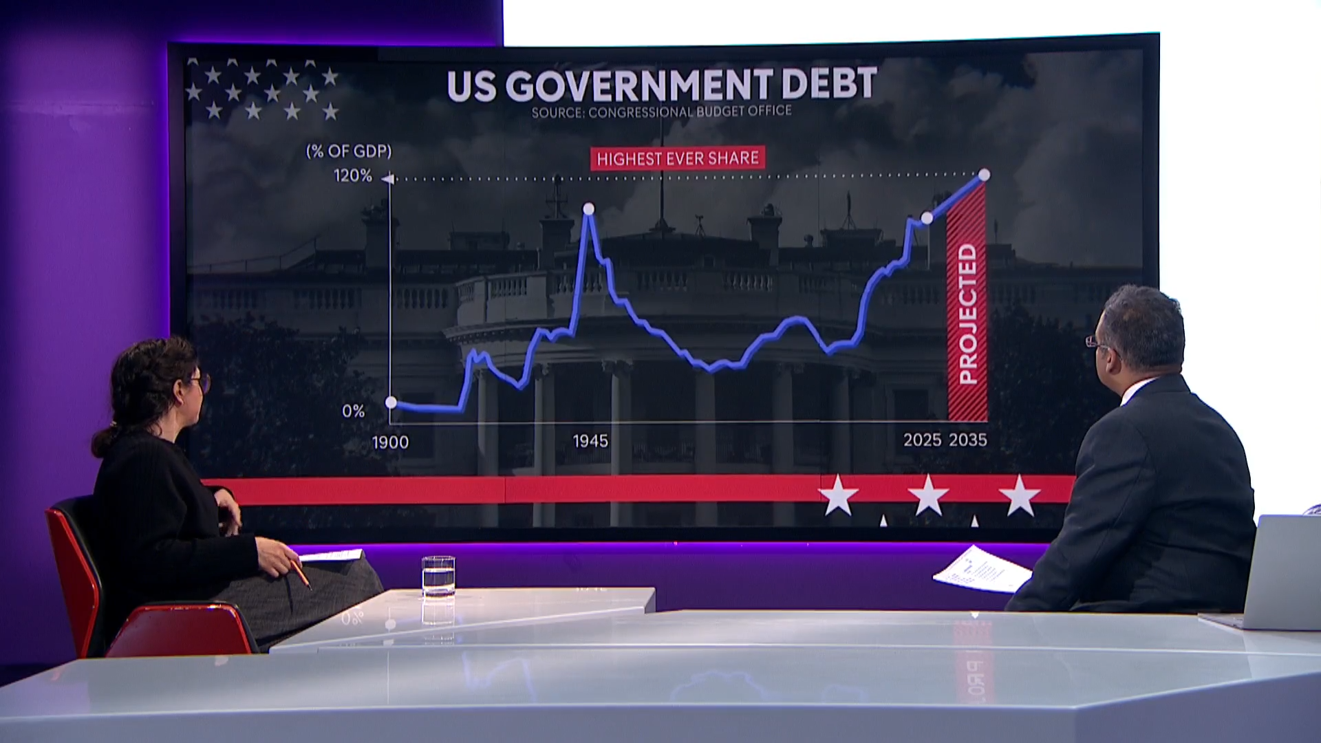 How will new Trump tariffs hit the global economy? – Channel 4 News