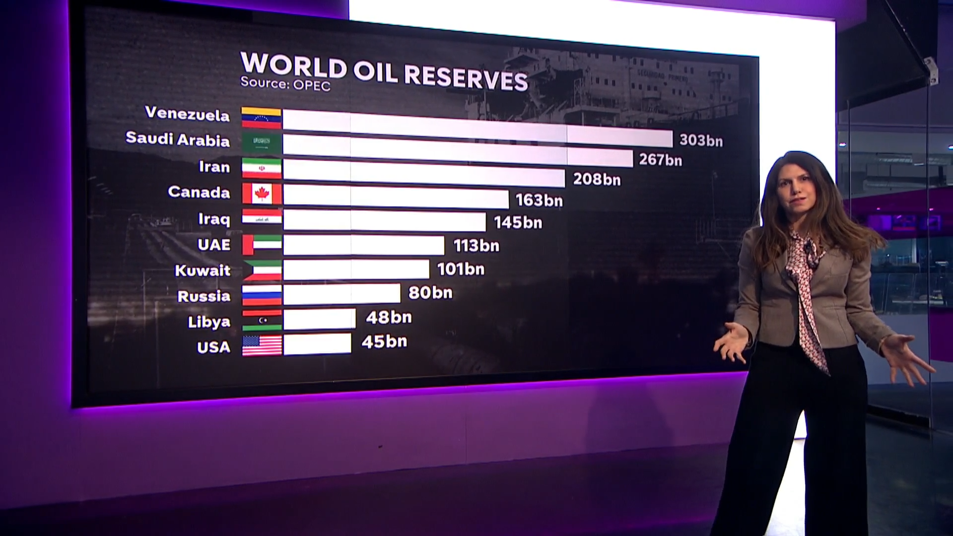 Why are shares and oil prices rising despite Venezuela uncertainty ...
